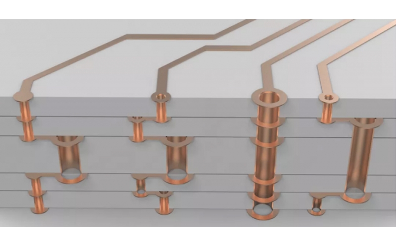 多層PCB內部長啥樣？3D大圖解析高端PCB板的設計工藝