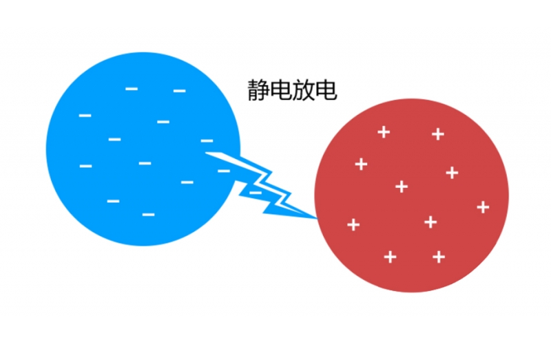 這6種ESD保護(hù)方法，經(jīng)常在PCB布局中使用！